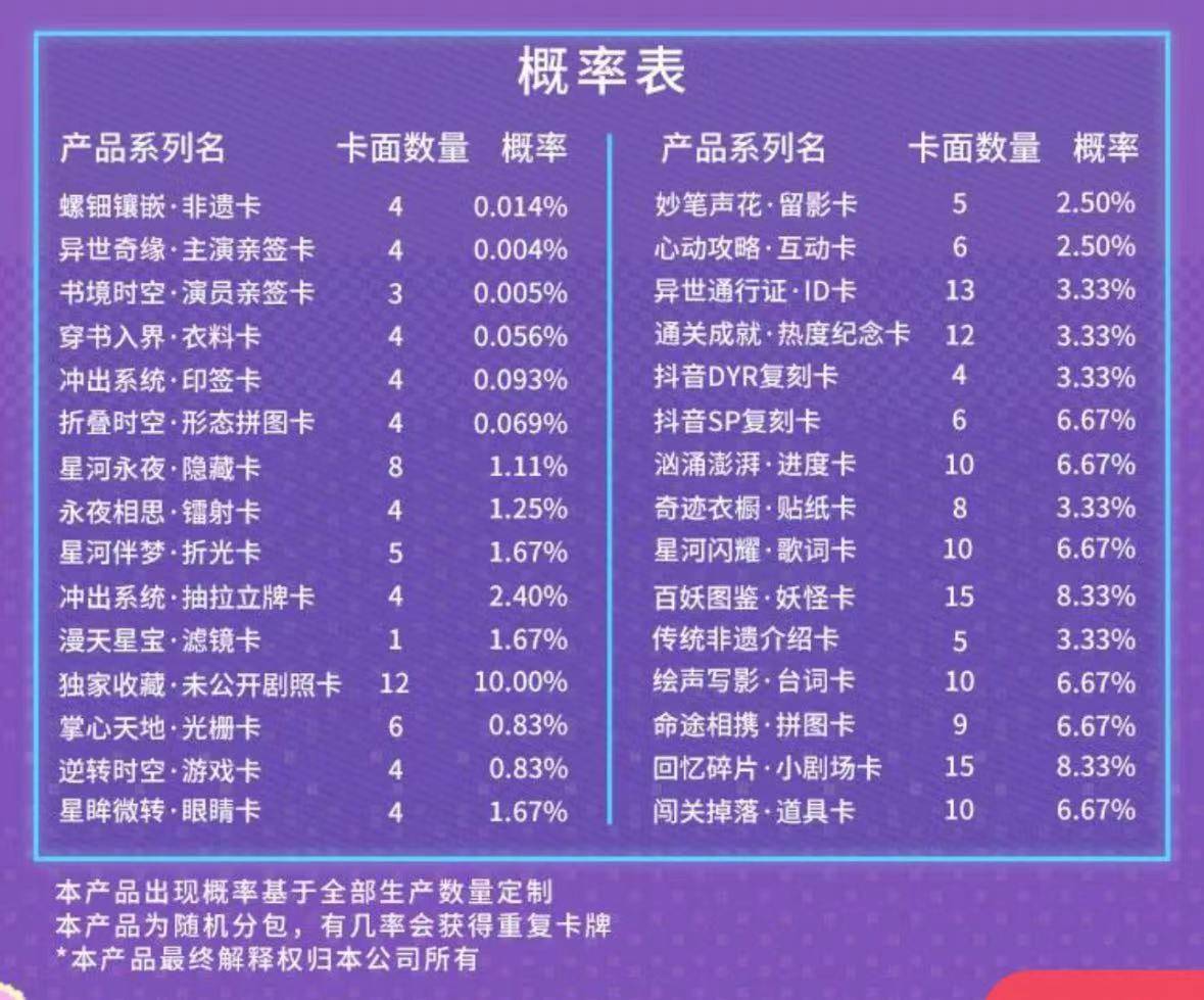 人》推出集卡活动影视剧卡牌是一门什么生意？瓦力棋牌成毅小卡成交价上千元、《大奉打更(图15)