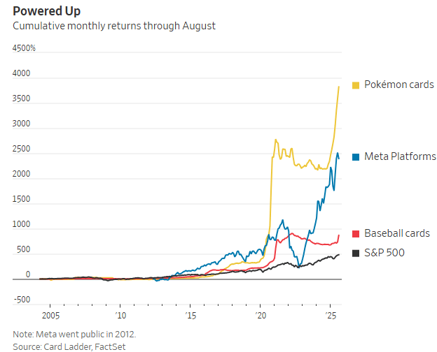宝可梦卡牌成全球投资新宠瓦利棋牌暴涨3821%(图3) 宝可梦卡牌成全球投资新宠瓦利棋牌暴涨3821%(图3)