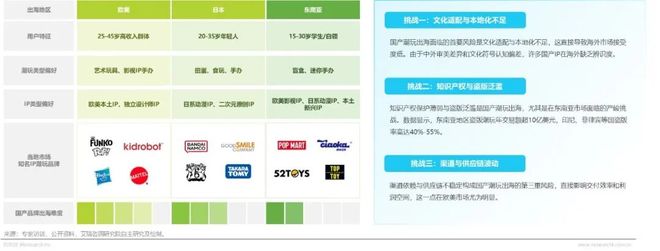 年IP潮玩经济研究报告瓦力游戏试玩2025(图2) 年IP潮玩经济研究报告瓦力游戏试玩2025(图2)