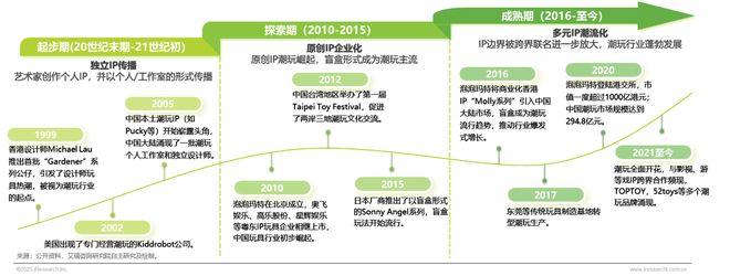 年IP潮玩经济研究报告瓦力游戏试玩202