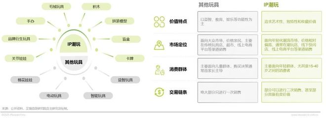 年IP潮玩经济研究报告瓦力游戏试玩2025(图3) 年IP潮玩经济研究报告瓦力游戏试玩2025(图3)