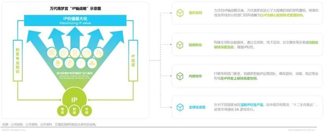 年IP潮玩经济研究报告瓦力游戏试玩2025(图5) 年IP潮玩经济研究报告瓦力游戏试玩2025(图5)