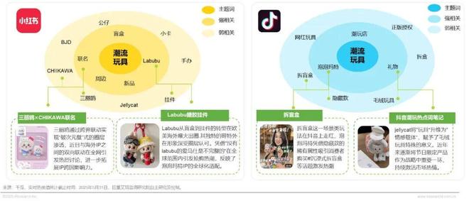 年IP潮玩经济研究报告瓦力游戏试玩2025(图7) 年IP潮玩经济研究报告瓦力游戏试玩2025(图7)