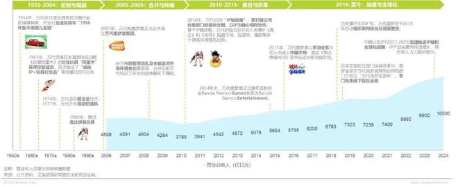 年IP潮玩经济研究报告瓦力游戏试玩2025(图10) 年IP潮玩经济研究报告瓦力游戏试玩2025(图10)