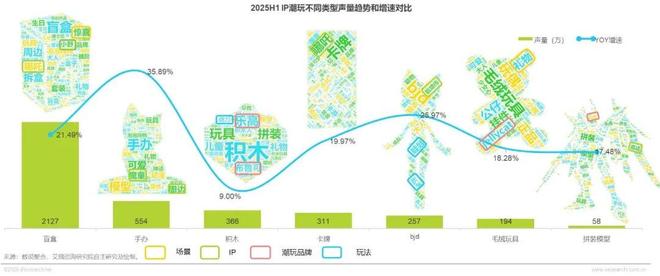 年IP潮玩经济研究报告瓦力游戏试玩2025(图12) 年IP潮玩经济研究报告瓦力游戏试玩2025(图12)