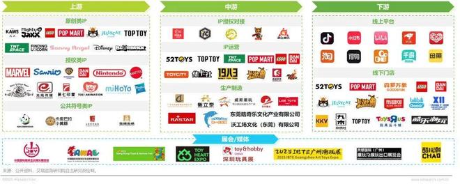 年IP潮玩经济研究报告瓦力游戏试玩2025(图14) 年IP潮玩经济研究报告瓦力游戏试玩2025(图14)