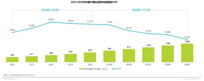 年IP潮玩经济研究报告瓦力游戏试玩2025(图15) 年IP潮玩经济研究报告瓦力游戏试玩2025(图15)