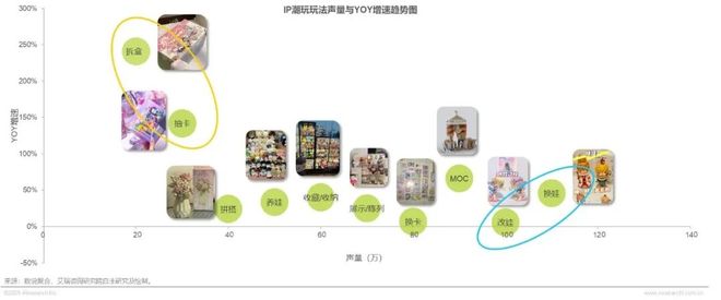 年IP潮玩经济研究报告瓦力游戏试玩2025(图16) 年IP潮玩经济研究报告瓦力游戏试玩2025(图16)