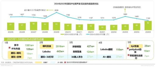 年IP潮玩经济研究报告瓦力游戏试玩2025(图20) 年IP潮玩经济研究报告瓦力游戏试玩2025(图20)