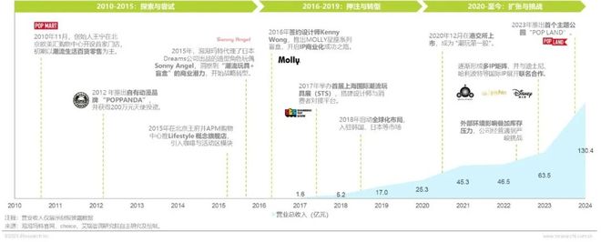 年IP潮玩经济研究报告瓦力游戏试玩2025(图22) 年IP潮玩经济研究报告瓦力游戏试玩2025(图22)