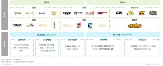 年IP潮玩经济研究报告瓦力游戏试玩2025(图21) 年IP潮玩经济研究报告瓦力游戏试玩2025(图21)