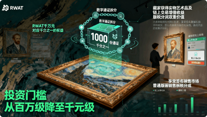 启艺术财富新纪元品秒变高流动金融品瓦力棋牌艺术品+RWA通证化：开(图3)