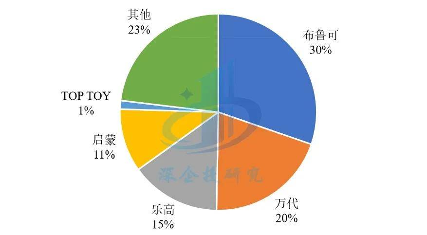 潮：盲盒、卡牌、谷子、手办市场研究瓦力游戏app潮玩与二次元消费浪(图3)