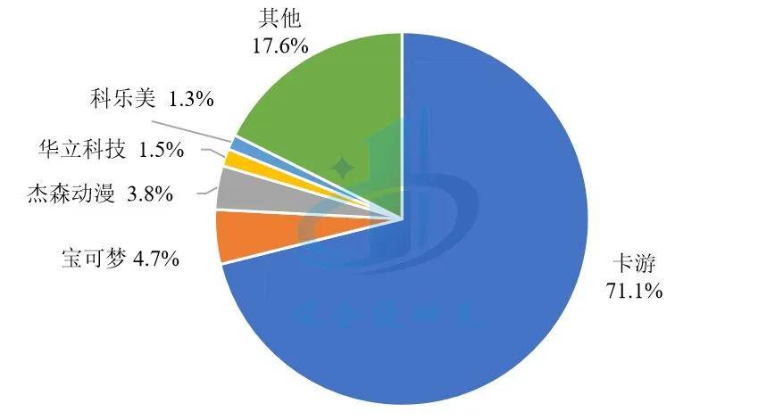 潮：盲盒、卡牌、谷子、手办市场研究瓦力游戏app潮玩与二次元消费浪(图7)