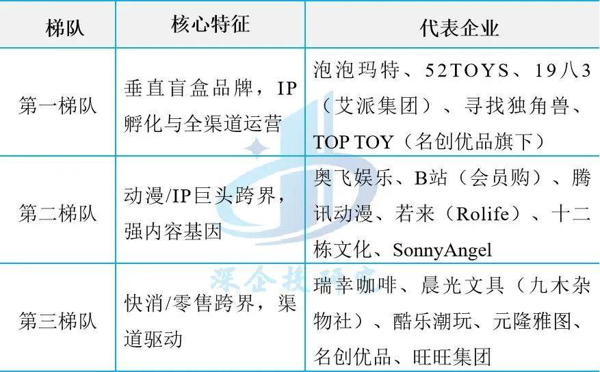 潮：盲盒、卡牌、谷子、手办市场研究瓦力游戏app潮玩与二次元消费浪(图6)