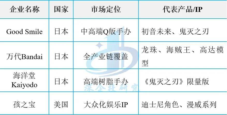 潮：盲盒、卡牌、谷子、手办市场研究瓦力游戏app潮玩与二次元消费浪(图8)