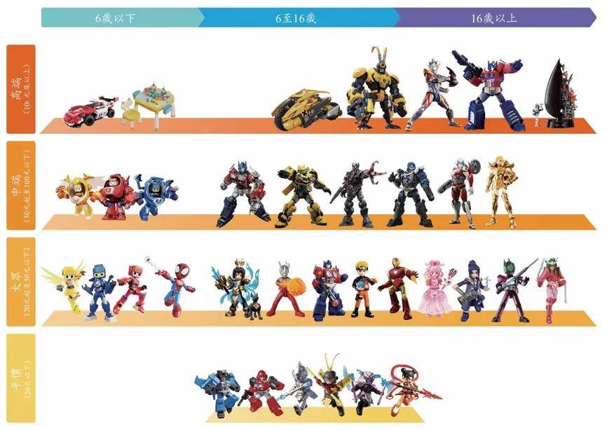 潮：盲盒、卡牌、谷子、手办市场研究瓦力游戏app潮玩与二次元消费浪(图12)