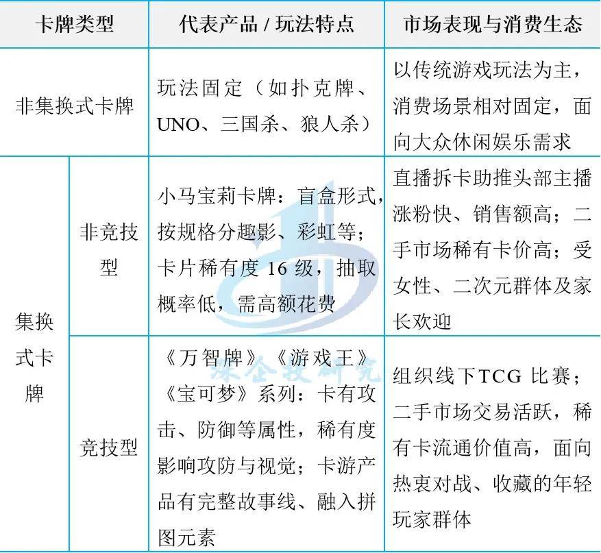 潮：盲盒、卡牌、谷子、手办市场研究瓦力游戏app潮玩与二次元消费浪(图11)