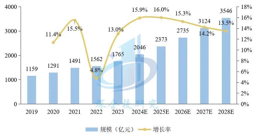 潮：盲盒、卡牌、谷子、手办市场研究瓦力游戏app潮玩与二次元消费浪(图10)